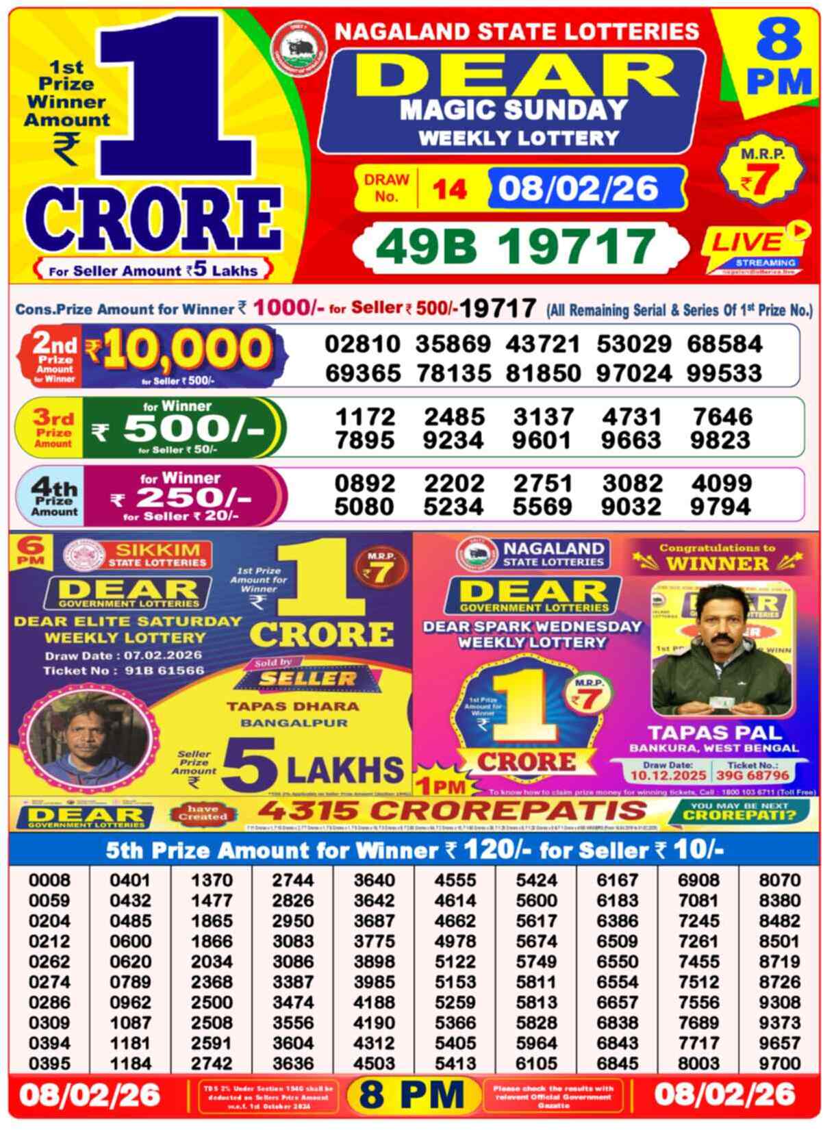Nagaland State Lottery Result 8 PM 08.02.2026