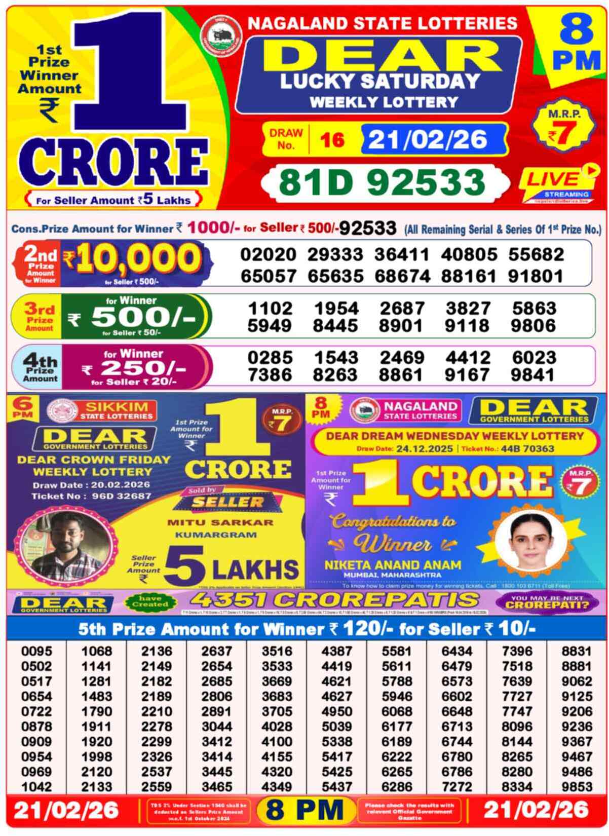 Nagaland State Lottery Result 8 PM 21.02.2026