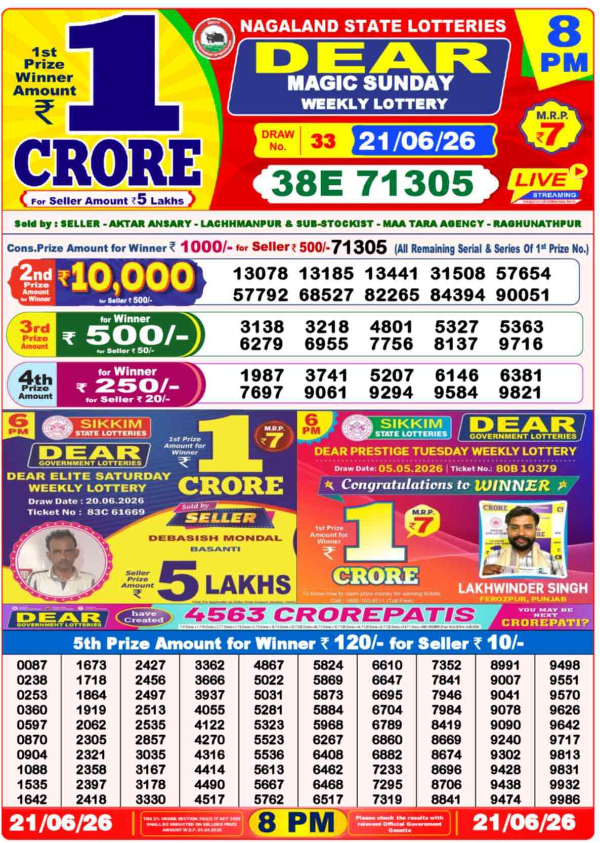 Dear Lottery 8 PM Result 21/06/26