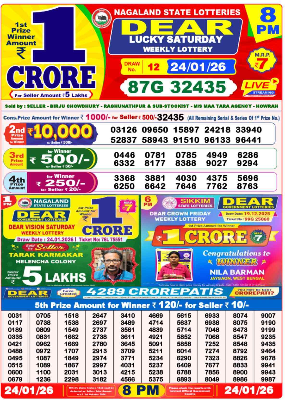 Nagaland State Lottery Result 8 PM 24.01.2026