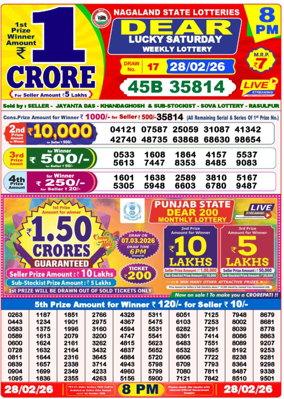 Nagaland State Lottery Result 8 PM 28.02.2026