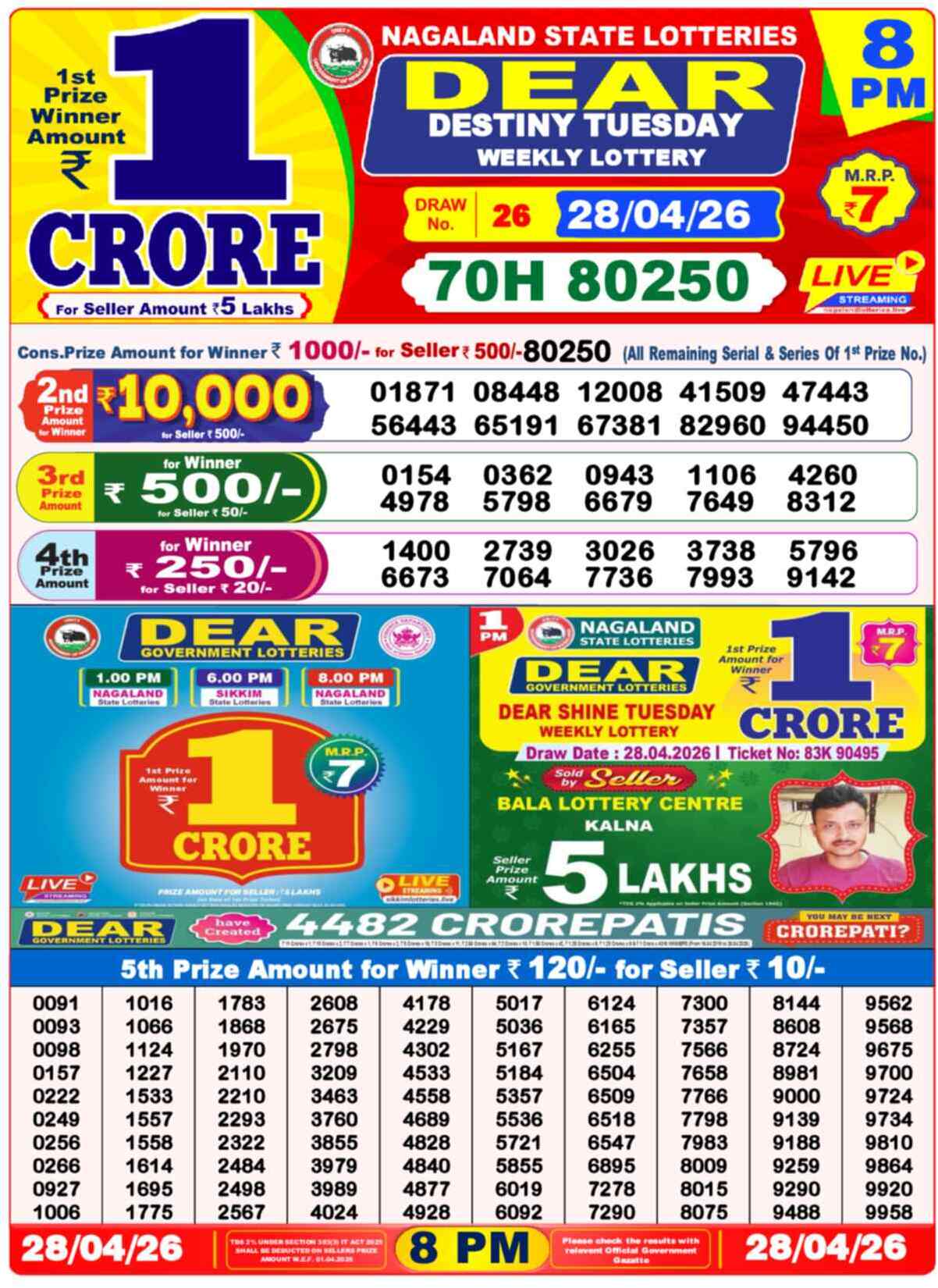 Nagaland State Lottery Result 8 PM 28.04.2026