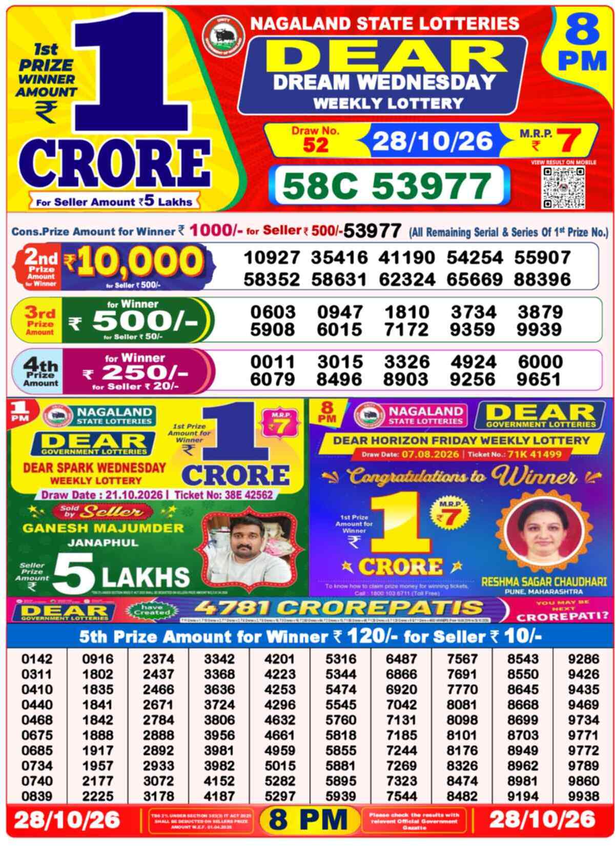 Nagaland State Lottery Result 8 PM 28.10.2026
